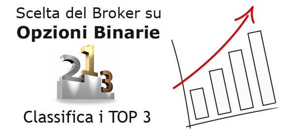 scelta-broker-opzioni-binarie
